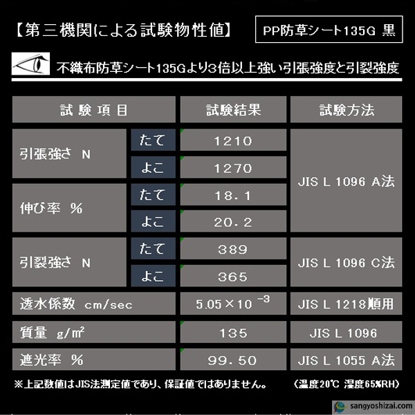PP防草シート135g黒物性値表