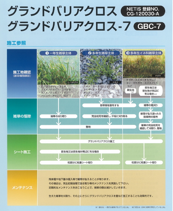 施工事前準備