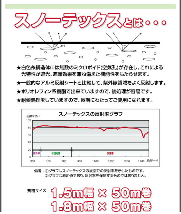 開催中 萩原 スノーテックス1100 1.5x50m SNW1550