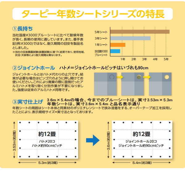 ターピー年数シートシリーズの特徴