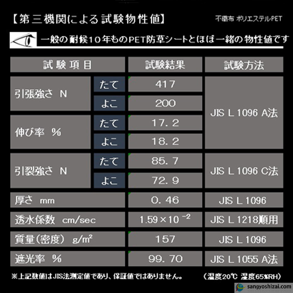 試験成績表