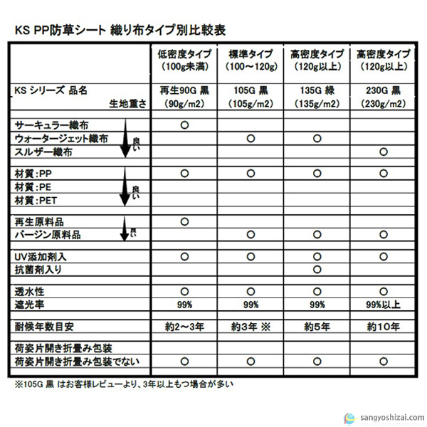 PP織り布比較表