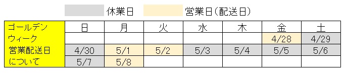 GW休業日