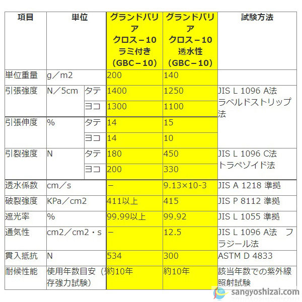 グランドバリアクロス-10物性値