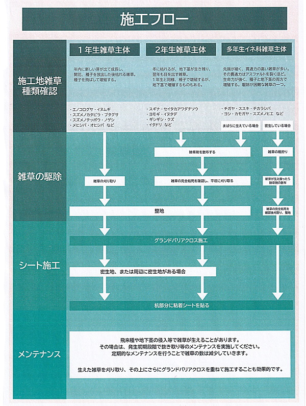 施工事前準備