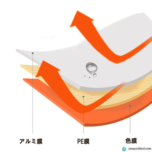 緊急アルミサバイバル寝袋 オレンジ生地構造図寸法画像