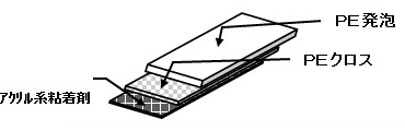 テープ断面図